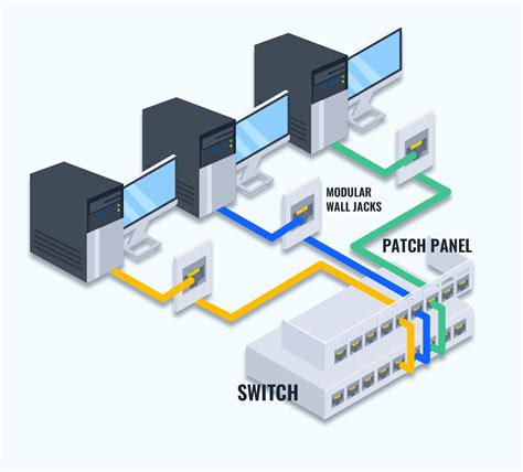 What type of gauge should I use patch panels 